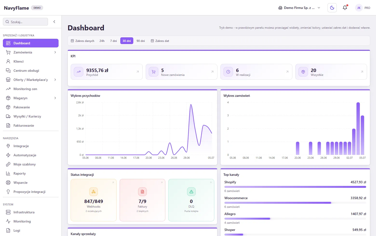 Panel NavyFlame - dashboard z przychodem, zamówieniami i statusem integracji