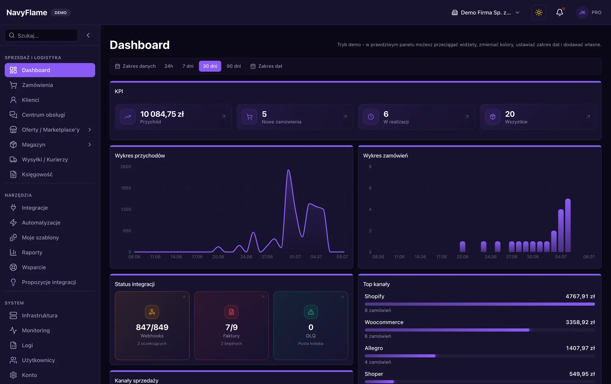 Panel NavyFlame - dashboard z zamówieniami, przychodem i statusem integracji